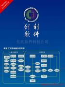 产品相册如何赋能创利软件科技公司的信息技术咨询服务