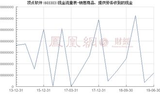 销售商品及提供劳务现金流入 解析顶点软件603383的智服变现内生力（咨询服务篇）